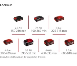 Einhell Gartengeräte > Akku-Oberflächenbürste PICOBELLA 18/90