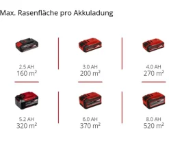 Einhell Gartengeräte > Akku-Rasenmäher GE-CM 18/32 C Li BL, inkl. 4,0 Ah Akku & Schnellladegerät