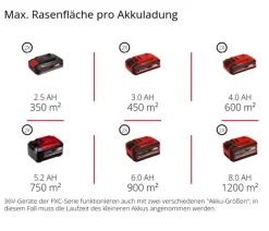 Einhell Gartengeräte > Akku-Rasenmäher GE-CM 36/43 Li M, inkl. 2x 4,0 Ah Akku & 2x Schnellladegerät