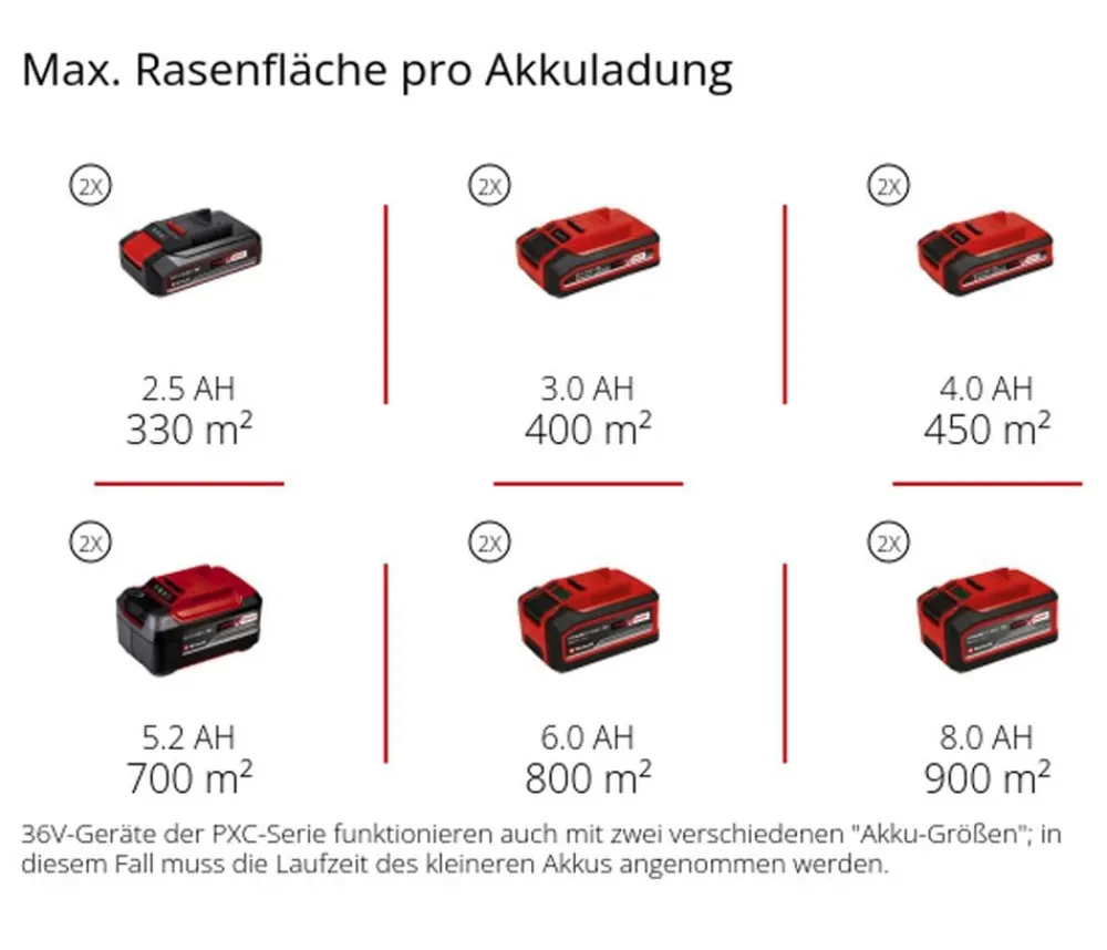 Einhell Akku-Rasenmäher GP-CM 36/450 Discount