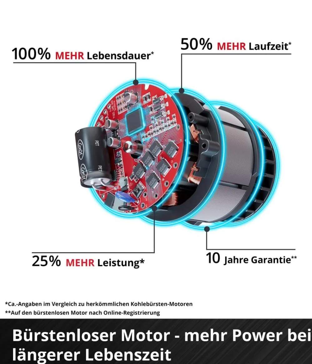 Einhell Akku-Rasenmäher GP-CM 36/450 Discount
