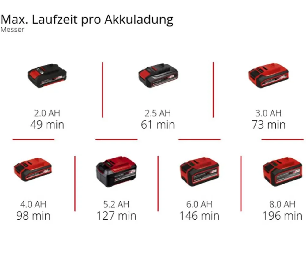 Einhell Gartengeräte - Akku-Rasentrimmer GC-CT 18/2411 Li P-Solo