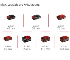 Einhell Akku-Rasentrimmer GE-CT 18/28 Li TC-Solo Discount