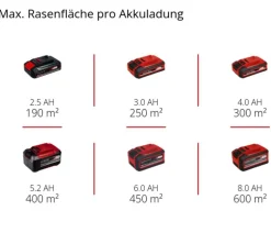Einhell Akku-Spindelmäher GE-HM 18/38 Li-Solo Hot