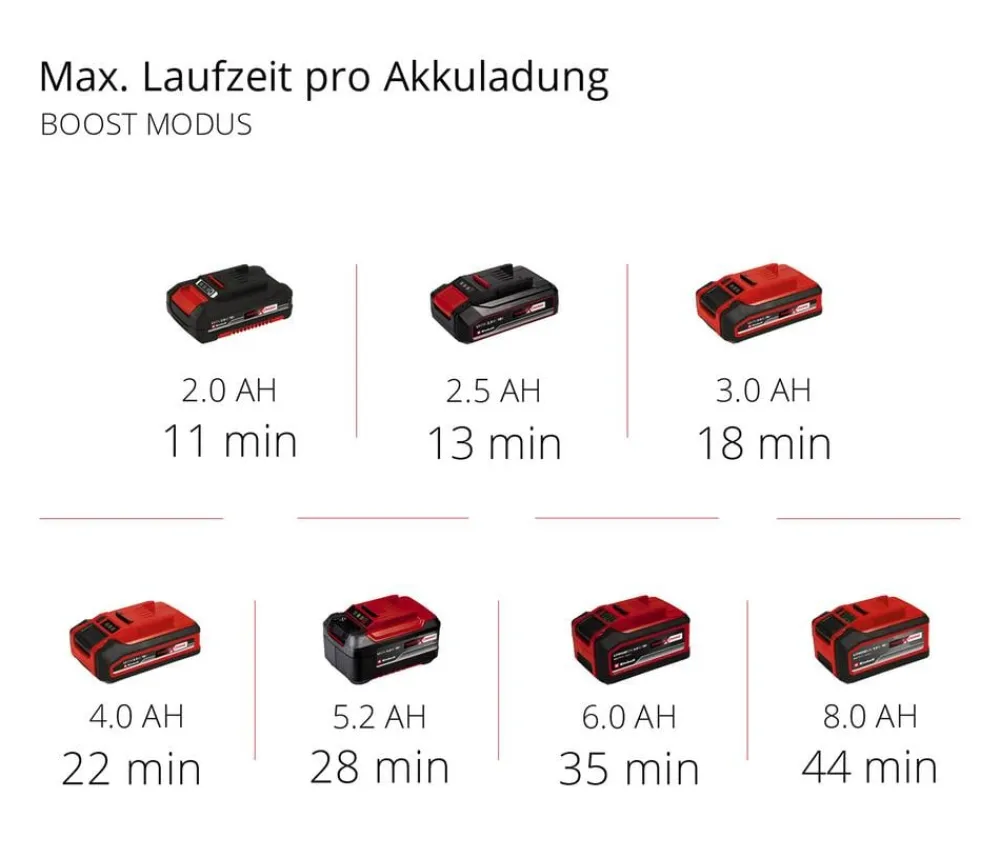 Einhell Mehr Haushaltshelfer > Akku-Stielstaubsauger TE-SV 18 Li-Solo