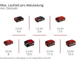 Einhell Akku-Streuwagen GE-SR 18/22 Li-Solo