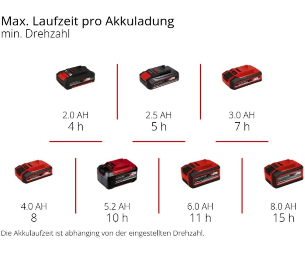 Einhell Akku-Streuwagen GE-SR 18/22 Li-Solo