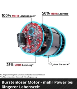 Einhell Gartengeräte > Akku-Ventilator GE-CF 18/320 P Li-Solo
