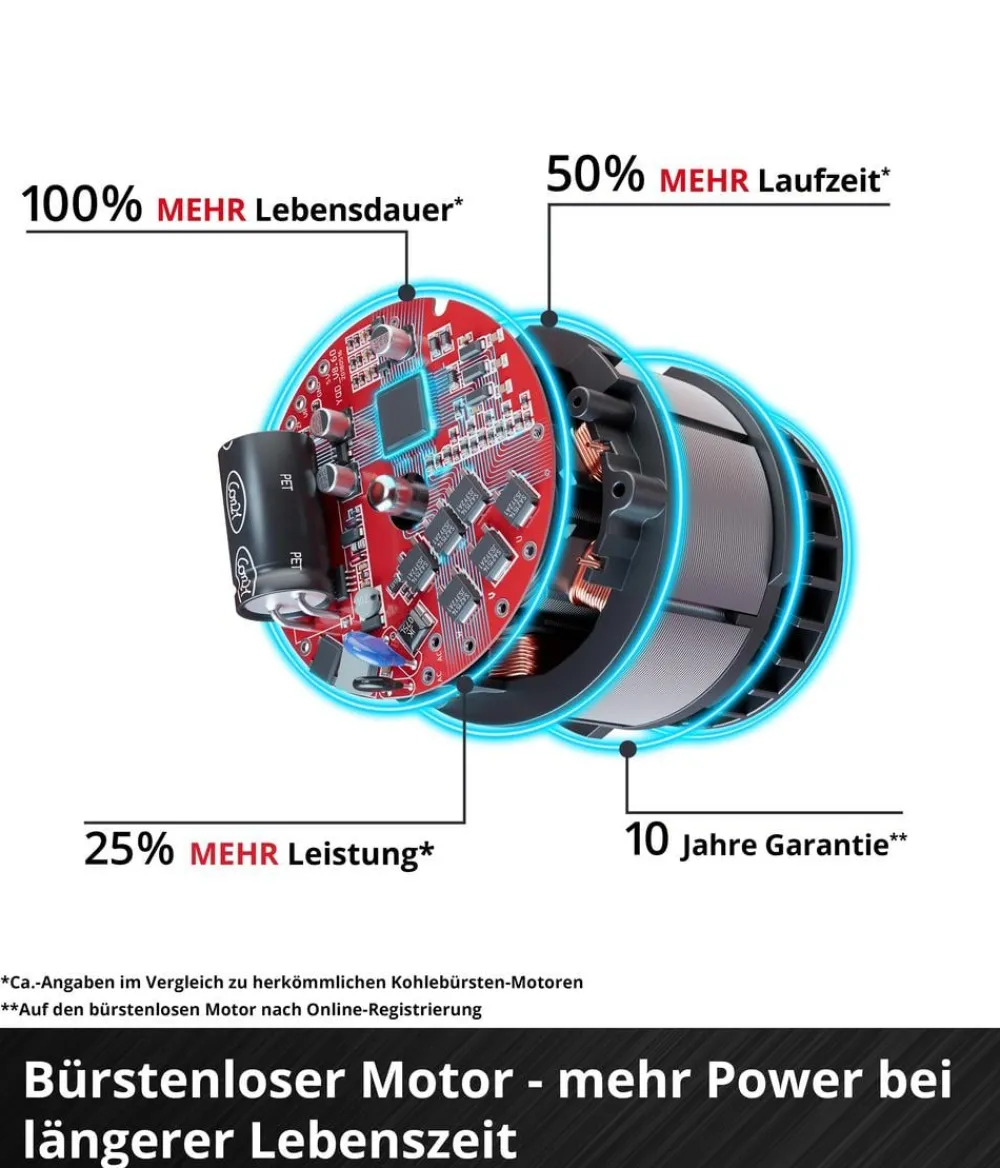 Einhell Gartengeräte > Akku-Ventilator GE-CF 18/320 P Li-Solo