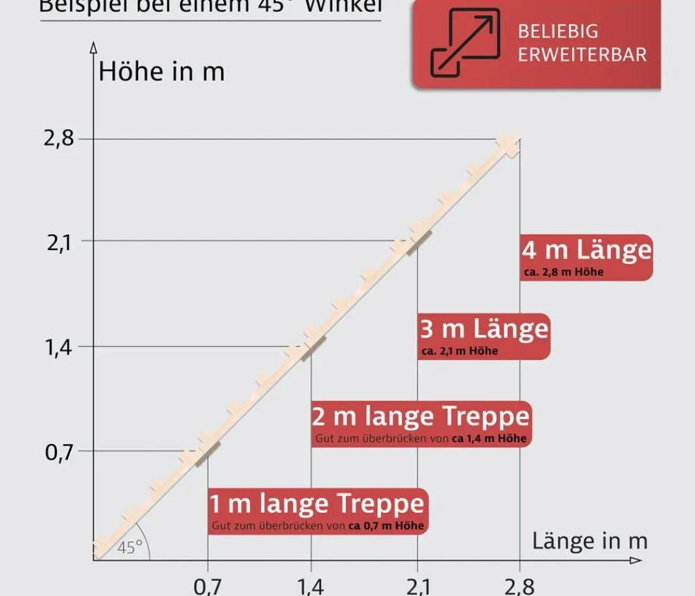 Elmato® Mehr Katzenzubehör - Katzentreppe, 2 x 100 cm Natur
