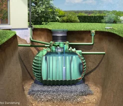 Garantia Regentonnen & Zisternen - Gartenpaket Columbus PROline Grün