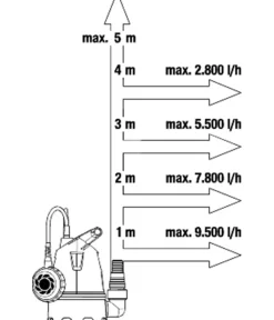 Gardena Bewässerungssysteme & Pumpen > Schmutzwasserpumpe 10500 BASIC, ca. B15,1/H25,7/T21,6 cm