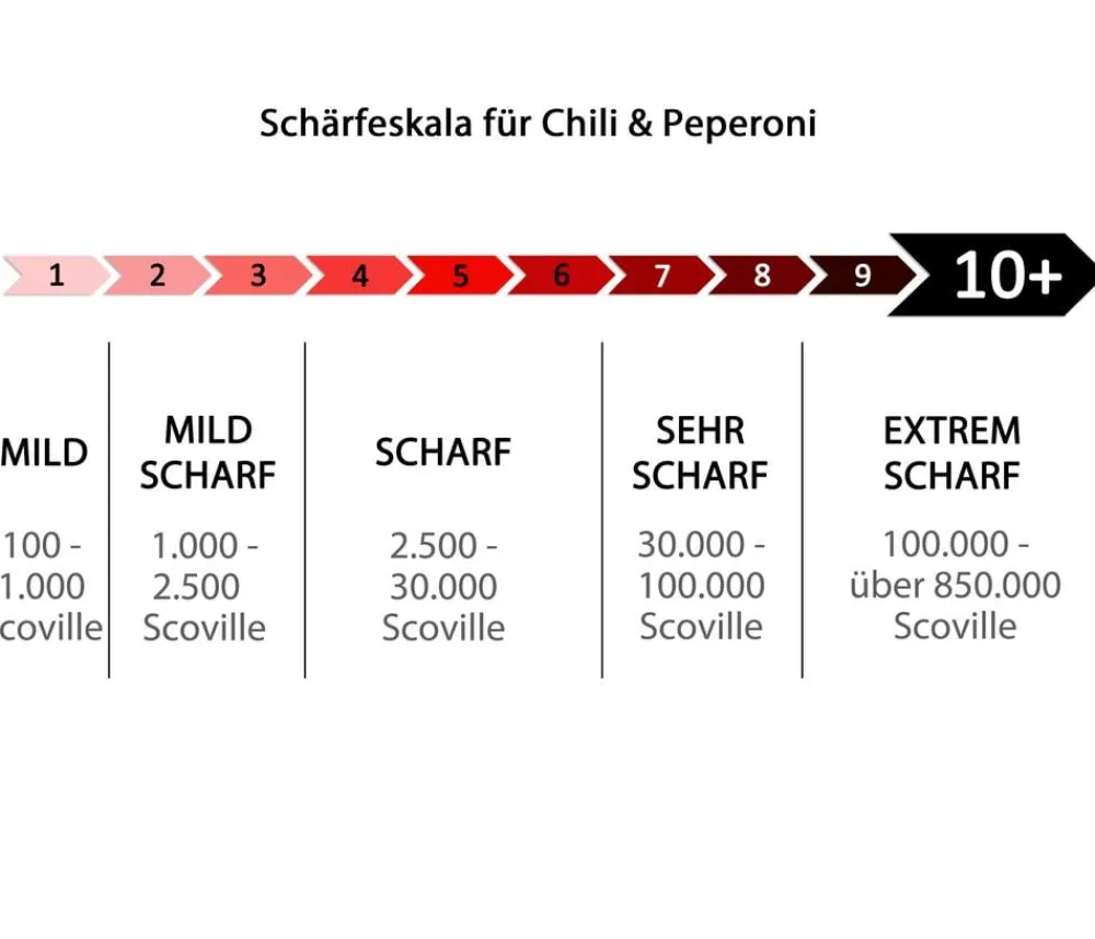 Dehner Peperoni- & Paprikapflanzen > Geisterchili