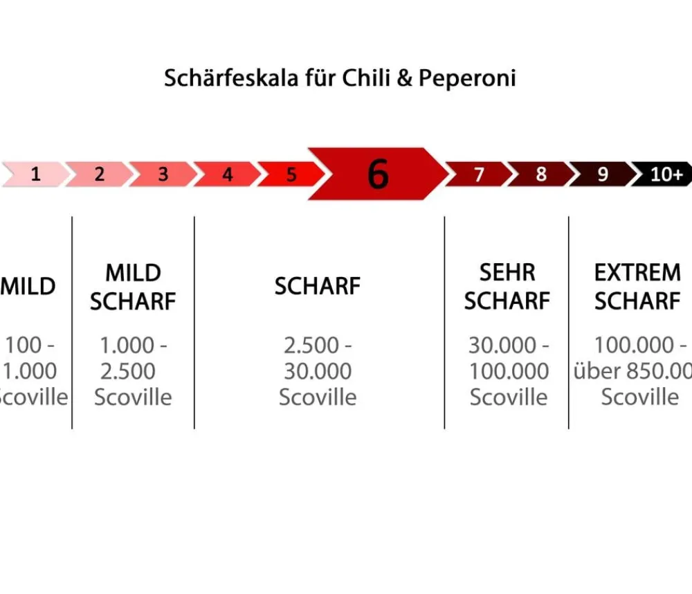 Dehner Peperoni- & Paprikapflanzen > e Peperoni, scharf