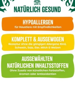 JAMES WELLBELOVED™ Nassfutter Hund > James Wellbeloved Nassfutter für Hunde Grainfree Adult, Truthahn in Pastete