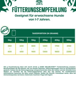JAMES WELLBELOVED™ Nassfutter Hund - James Wellbeloved Nassfutter für Hunde Grainfree Adult, Huhn in Pastete