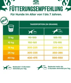 JAMES WELLBELOVED™ Trockenfutter Hund > James Wellbeloved Trockenfutter für Hunde Adult, Truthahn & Reis