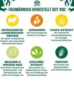 JAMES WELLBELOVED™ James Wellbeloved Trockenfutter für Hunde Adult, Lamm & Reis Discount
