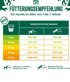 JAMES WELLBELOVED™ Trockenfutter Hund - James Wellbeloved Trockenfutter für Hunde Grainfree Adult, Truthahn & Gemüse