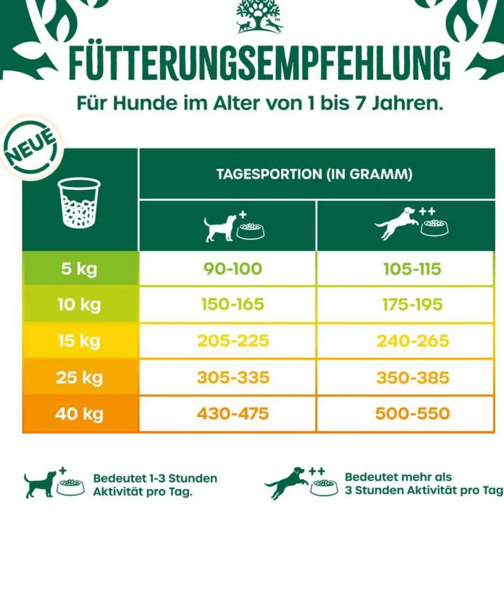 JAMES WELLBELOVED™ Trockenfutter Hund - James Wellbeloved Trockenfutter für Hunde Grainfree Adult, Truthahn & Gemüse