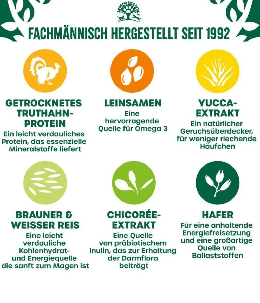 JAMES WELLBELOVED™ Trockenfutter Hund - James Wellbeloved Trockenfutter für Hunde Adult, Truthahn & Reis