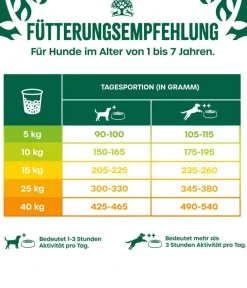 JAMES WELLBELOVED™ Trockenfutter Hund - James Wellbeloved Trockenfutter für Hunde Adult, Truthahn & Reis