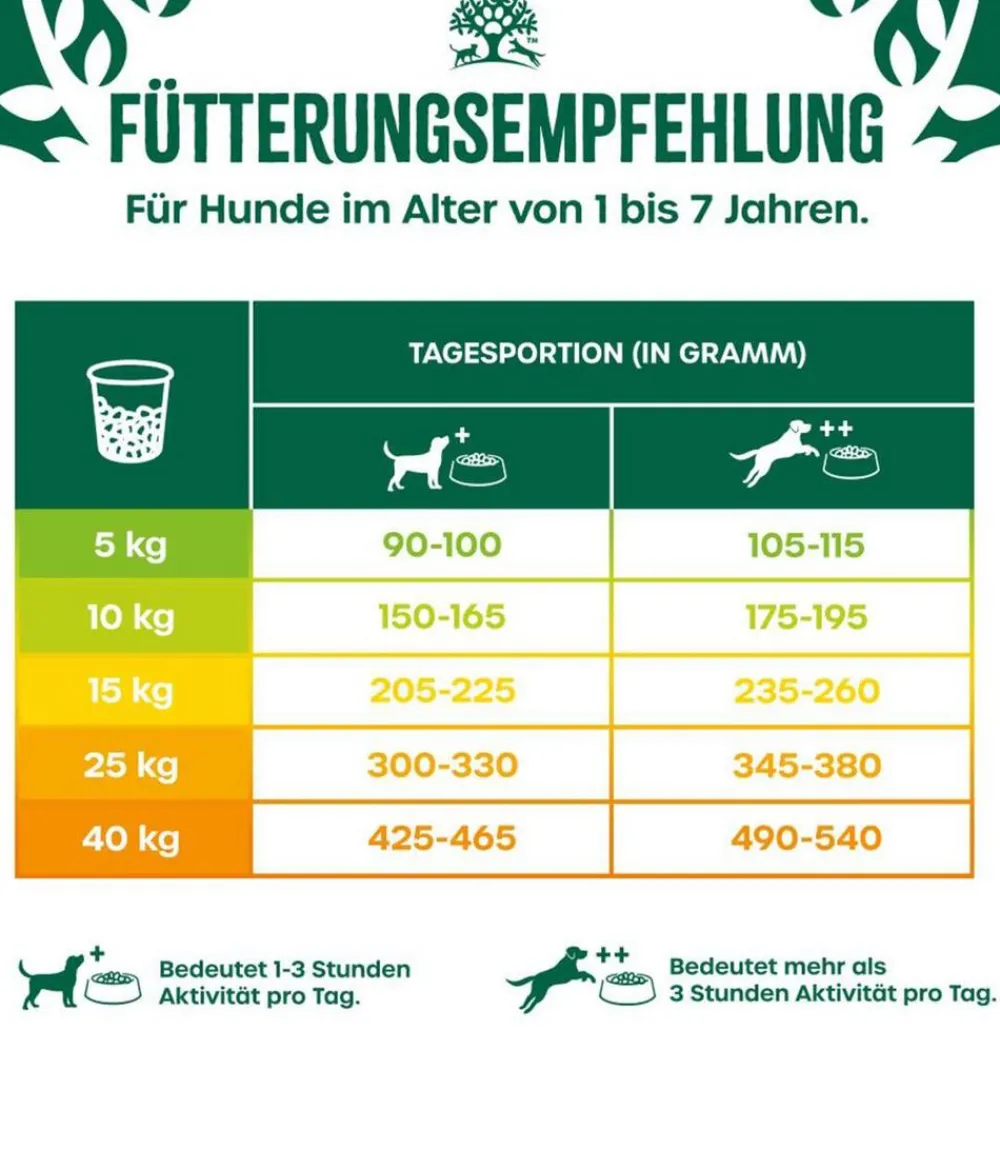 JAMES WELLBELOVED™ Trockenfutter Hund - James Wellbeloved Trockenfutter für Hunde Adult, Truthahn & Reis