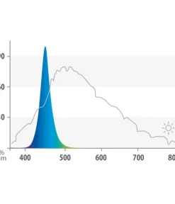 JUWEL® AQUARIUM Beleuchtung > Aquariumbeleuchtung LED Blue