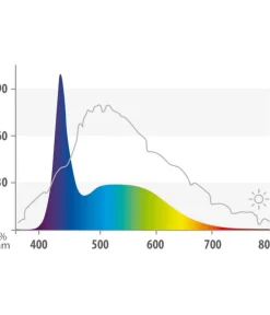 JUWEL® AQUARIUM Beleuchtung > Aquariumbeleuchtung LED Marine