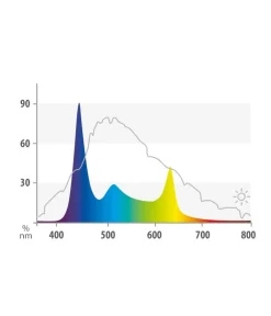 JUWEL® AQUARIUM Aquariumbeleuchtung HeliaLux Spectrum Online