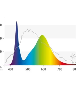 JUWEL® AQUARIUM Beleuchtung > Aquariumbeleuchtung LED Colour