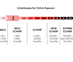 Dehner Küchenchili, mild-scharf New