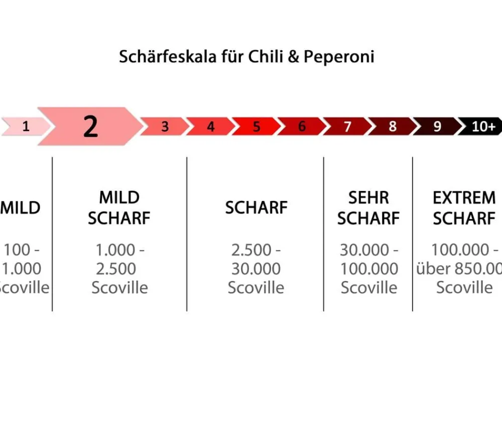 Dehner Küchenchili, mild-scharf New