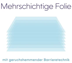 LitterLocker By Litter Genie® XL-Nachfüllkassette Hellblau Outlet