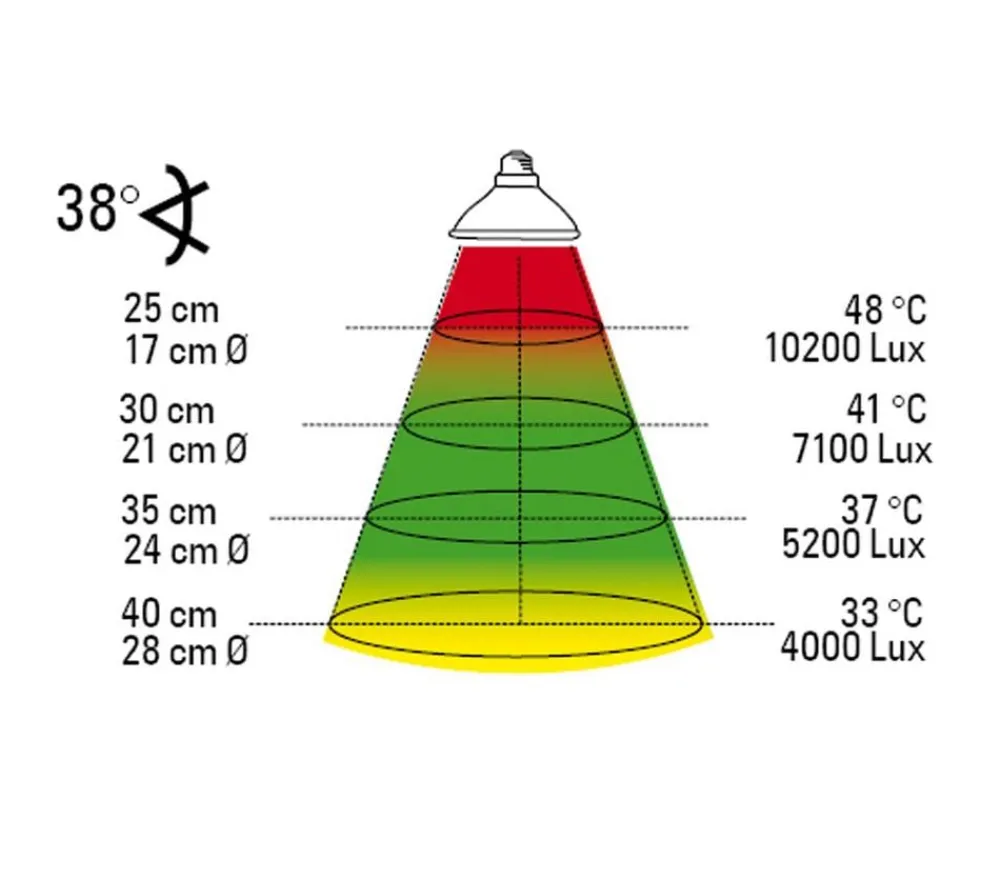 Lucky Reptile Wärmestrahler Halogen Sun Mini New