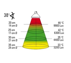 Lucky Reptile Terrarientechnik > Wärmestrahler Halogen Sun Mini