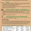 Neudorff Rasendünger > Terra Preta® Bodenverbesserer, 10 kg