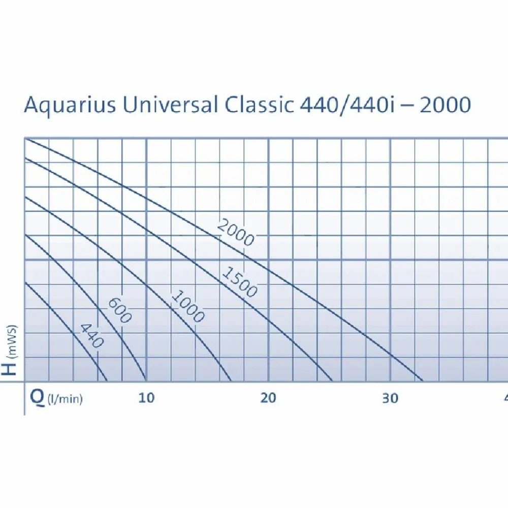 Oase Brunnen Zubehör|Gartenteich·Teichpumpen & Teichtechnik > Pumpe Aquarius Universal Classic 1500