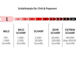 Dehner Peperoni- & Paprikapflanzen > Peperoni 'Edler Tropfen', verschiedene Farben