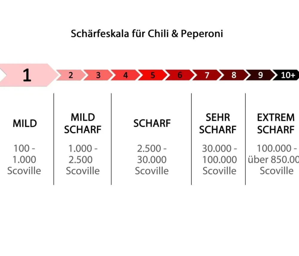 Dehner Peperoni- & Paprikapflanzen > Peperoni 'Edler Tropfen', verschiedene Farben