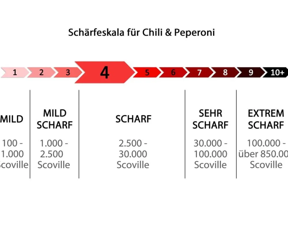 Dehner Peperoni- & Paprikapflanzen - Pick-a-Hot Pep® Peperoni mit Früchten Bunt