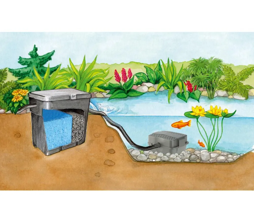 pontec Gartenteich·Teichpumpen & Teichtechnik|Teichpumpen & Teichtechnik - Durchlauf-Filter PondoClear Set 4000 Schwarz