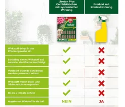 PROTECT GARDEN Schädlingsbekämpfungsmittel > Lizetan Plus Combistäbchen