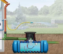 4rain Regentonnen & Zisternen - Flachtank-Paket Flat M Haus-Premium Blau