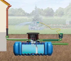 4rain Regentonnen & Zisternen - Zisterne FLAT Flachtank-Paket Garten-Comfort, begehbar Blau