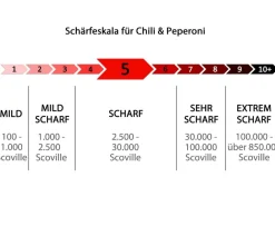 Dehner Peperoni- & Paprikapflanzen > e Peperoni, scharf