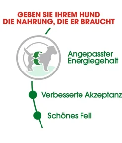 ROYAL CANIN® Trockenfutter Hund - Trockenfutter für Hunde Mini Adult