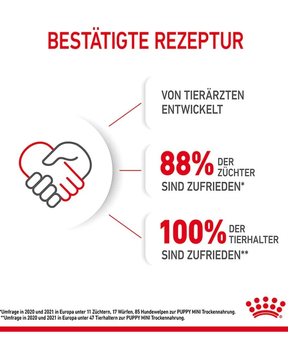 ROYAL CANIN® Trockenfutter Hund > Trockenfutter für Hunde Mini Puppy