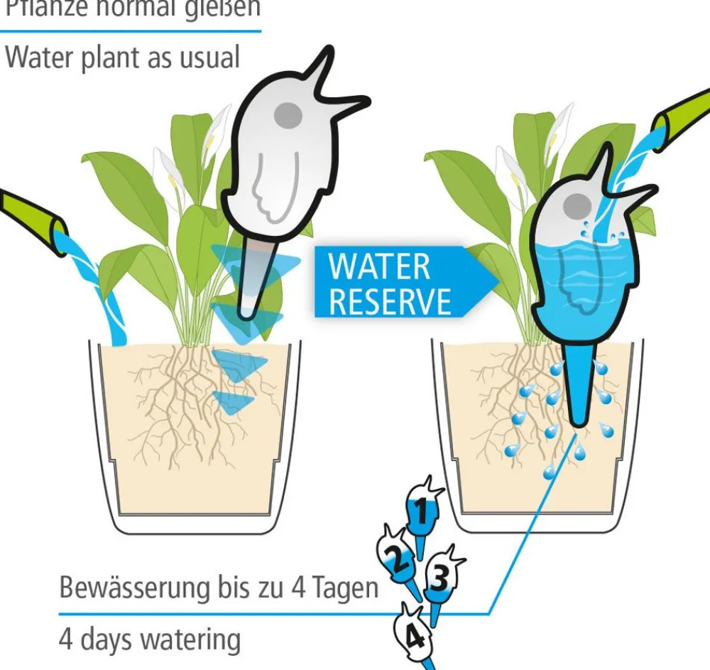 Scheurich Gießkannen & Sprühflaschen|Bewässerungssysteme & Pumpen - Wasserspeicher Bördy XXL Hellgrün