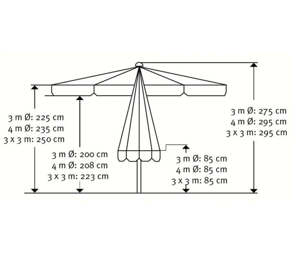 Schneider Schirme Schneider Gastro Sonnenschirm Jumbo, rund, ca. Ø300 cm Dunkelrot